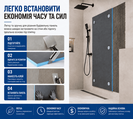 Будівельна панель Termix 2500/600/40 мм